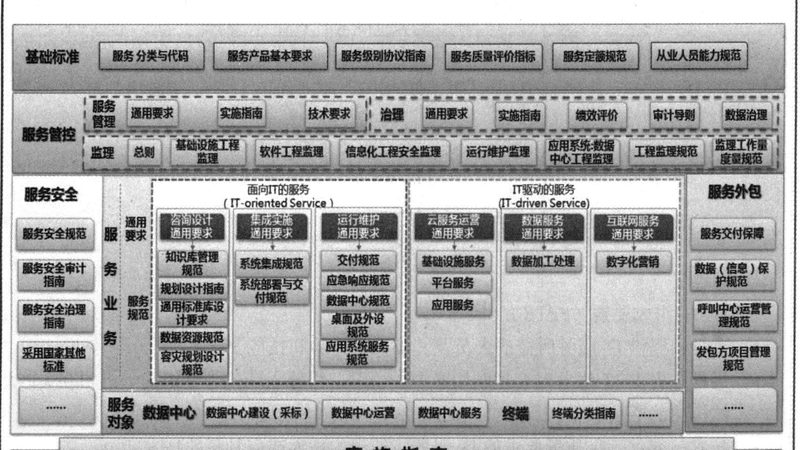 政务云运维服务：价格背后的考量因素