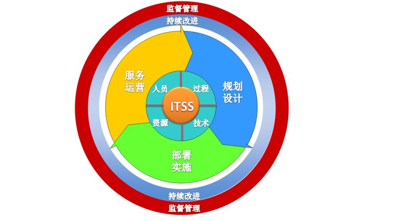 服务器巡检报告：如何撰写一份全面有效的评估报告